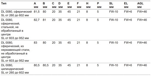 Список параметров мотор-барабана