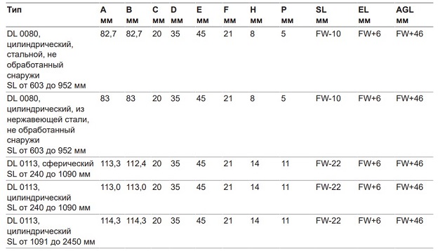 Размеры мотор-барабана DL